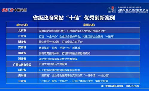 湖北省數(shù)字政府建設(shè)成效顯著 服務(wù)能力與政府網(wǎng)站績效雙獲佳績