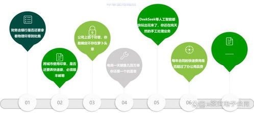 e簽寶助力白象食品 電子簽章年省40萬，揭秘國民品牌的數(shù)字化逆襲密碼