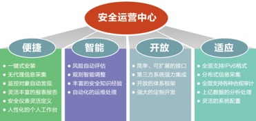 江南天安 構(gòu)筑數(shù)字中國(guó)的安全基石