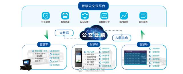 國內(nèi)領(lǐng)先阿里系，國際搶先新開端 智慧交通下海信緣何一枝獨(dú)秀？智能云腦驅(qū)動(dòng)未來出行