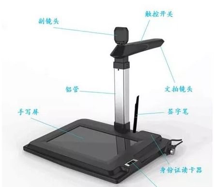 史上最全面的高拍儀選購指南 專業建議助你輕松決策